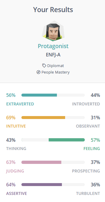 16 Personalities Test Results